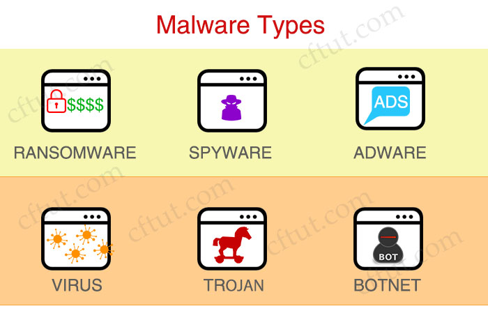 malware_overview.jpg